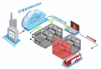烟雾报警器背后的蓝领智慧 国庆后的信息系统集成变革