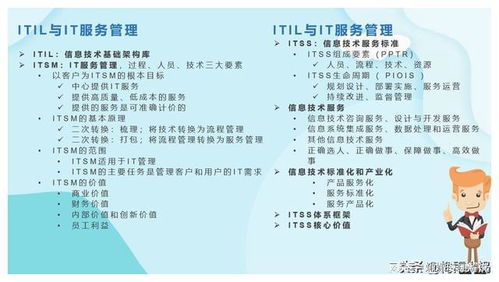 软考项目管理 | 信息系统集成及服务管理核心知识点解析