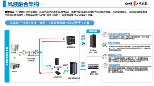 格力亮相第三届国际AI数据中心液冷峰会，以信息系统集成服务推动绿色智算新时代