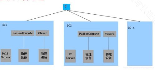 华为云计算与FusionSphere服务器虚拟化在信息系统集成服务中的应用