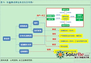 系统集成与运维服务在金融服务中的关键作用